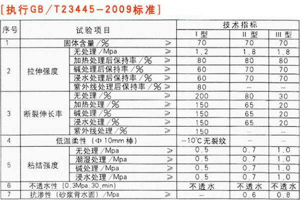 聚合物水泥JS防水涂料